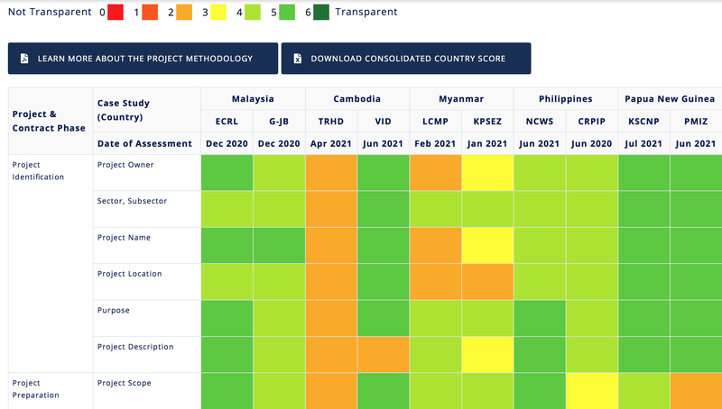 BRI Monitor Heatmap