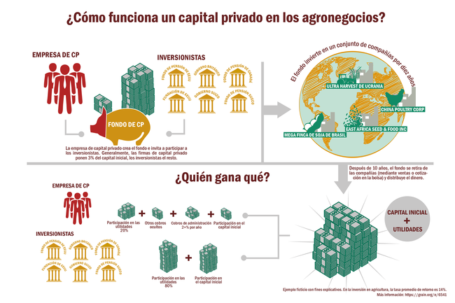 Latin America Investors In The Agricultural Sector Accused For Contributing To Human Rights Violations Incl Company Responses Business Human Rights Resource Centre